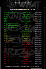 BDSM Test Results