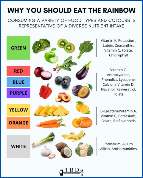 Eat veggies sometimes , not always skittles ;)